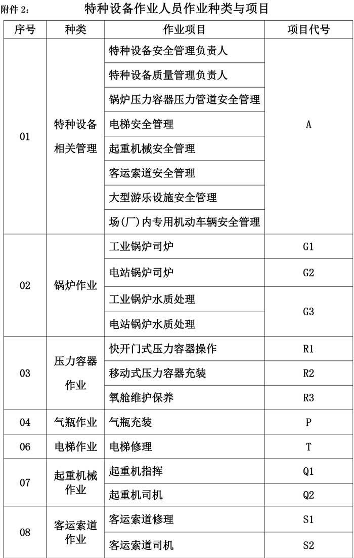 第48號青特協(xié)字2020年特種設備作業(yè)人員培訓計劃1-5.jpg