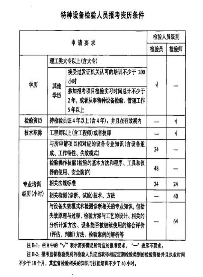 第23號關(guān)于電梯檢驗員預報名的通知-4.jpg